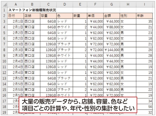 全店舗のスマートフォンの販売データを集計するには……?