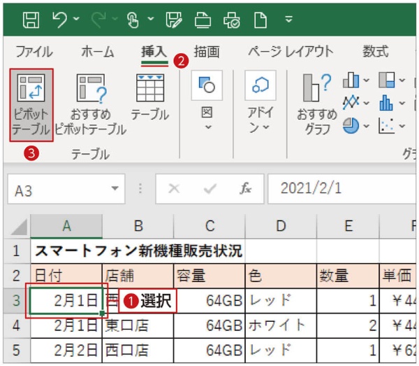 表内でどこかのセルを選択して(1)、「挿入」タブ(2)にある「ピボットテーブル」ボタンを(3)クリックする