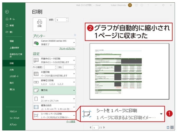 通常「拡大縮小なし」となっている項目を「シートを1ページに印刷」に切り替えると(1)、自動的に縮小されて用紙1枚に収まる(2)