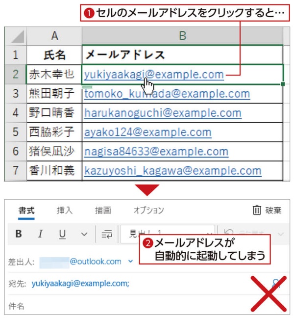 メールアドレスを入力すると、自動でハイパーリンクが設定される。セルをクリックすると(1)、メールソフトの入力画面が開いてしまう(2)