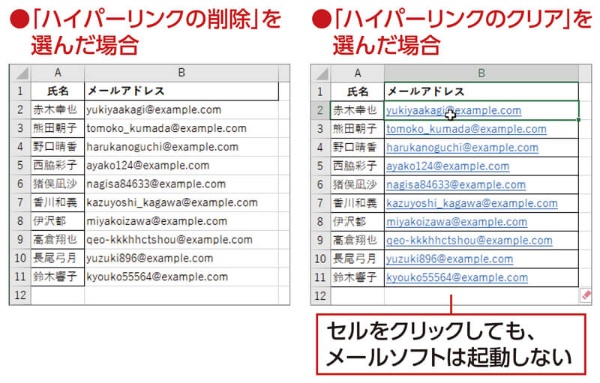 設定で「ハイパーリンクの削除」を選ぶと、ハイパーリンクのほかに文字の書式も変更される(図左)。一方で「ハイパーリンクのクリア」を選べばハイパーリンクが消えるだけで、青い文字と下線、ケイ線は維持される(図右)