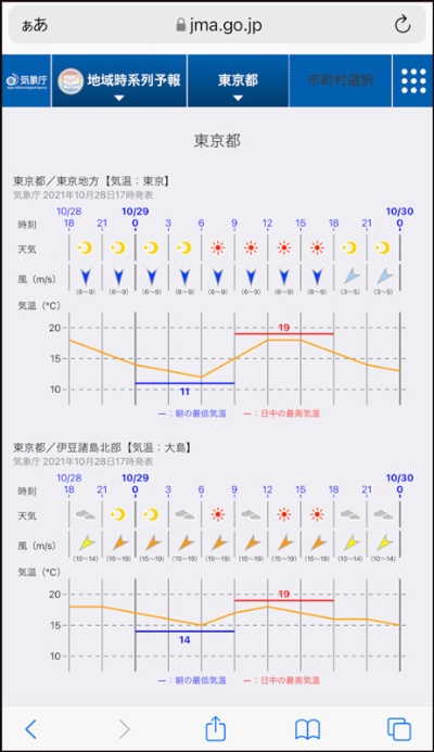 こちらが「地域時系列予報」。天気や風、気温の予想の推移が分かる