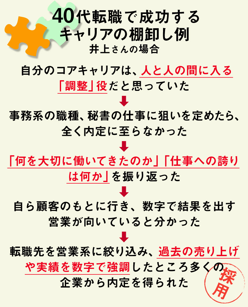 40代転職「成功」の決め手は激変する社会への対応力 （3ページ目