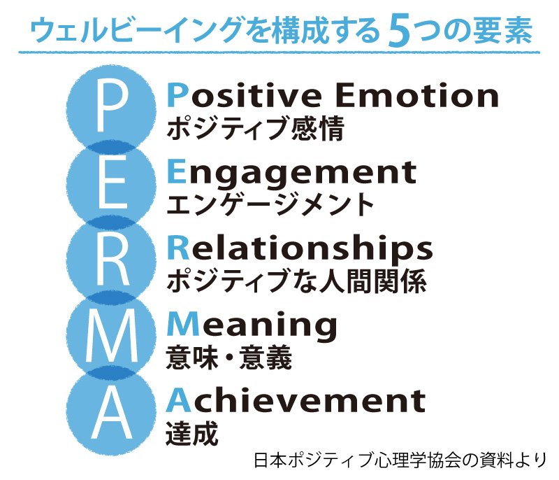 ポジティブ心理学で科学的にひもとく「現代の幸せ」の姿 （3ページ目