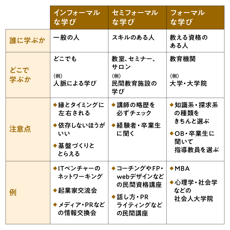 40代で学びから逃げると「仕事人生を全うできない」 （5ページ目
