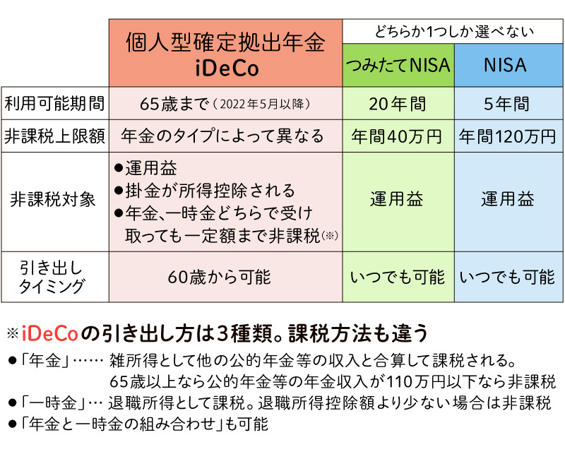 退職時の1500万を増やしながら使う「出口戦略」とは （5ページ目 