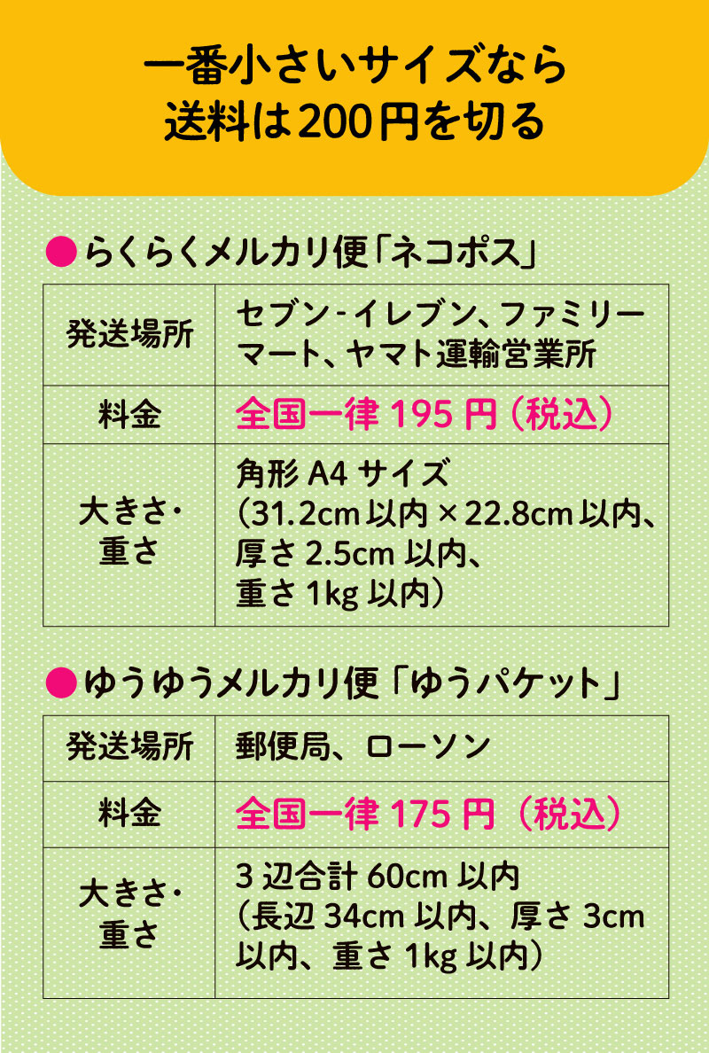 40代からのメルカリ。手間をかけずに売り切る秘策5 （2ページ目