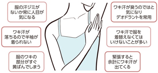 「ワキ汗」悩みに朗報 副作用の少ない保険適用薬が登場 | 日経ウーマン