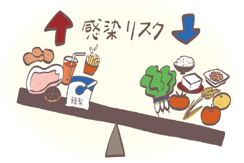 野菜や果物、豆類、全粒穀物をよく食べる人ほど感染リスクが低い
