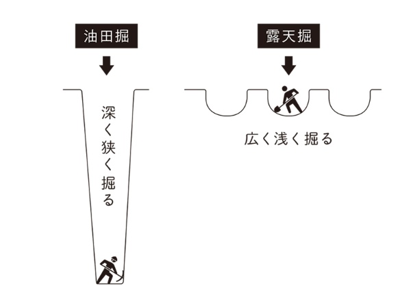誰もが 相手の隠れた本音を引き出せる 質問 とは 日経xwoman 誰もが 相手の隠れた本音を引き出せる 質問 とは 日経xwoman