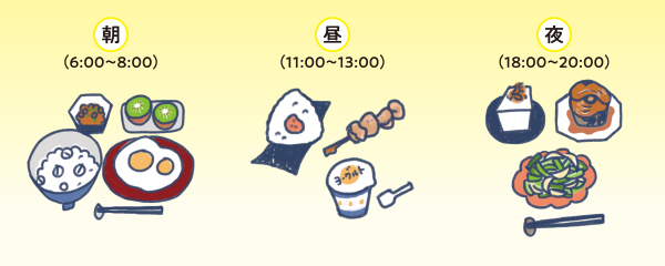 １日の食事例