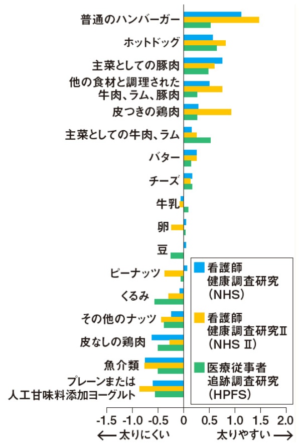 牛乳は太りやすい はホント 豆乳や甘酒は 日経xwoman 牛乳は太りやすい はホント 豆乳や甘酒は 日経xwoman