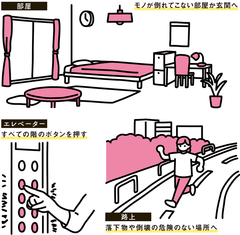【場所によって対処法は違う】 部屋…モノが倒れてこない部屋か玄関へ エレベーター…すべての階のボタンを押す 路上…落下物や倒壊の危険のない場所へ