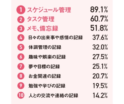 トップ10はこちら