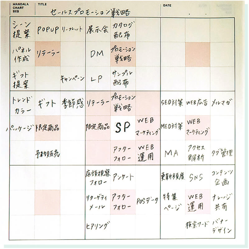 目標達成＆仕事の効率アップに使える「王道ノート術4」 （2ページ目