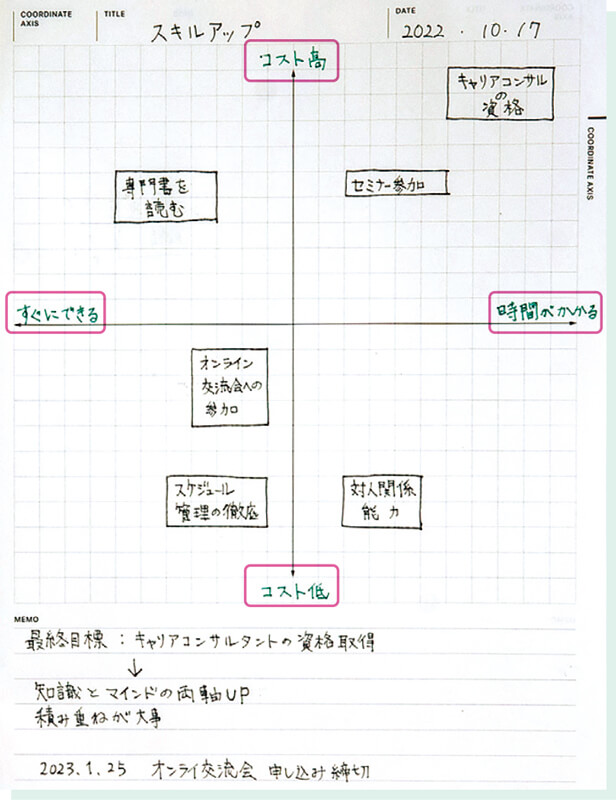 目標達成＆仕事の効率アップに使える「王道ノート術4」 （3ページ目
