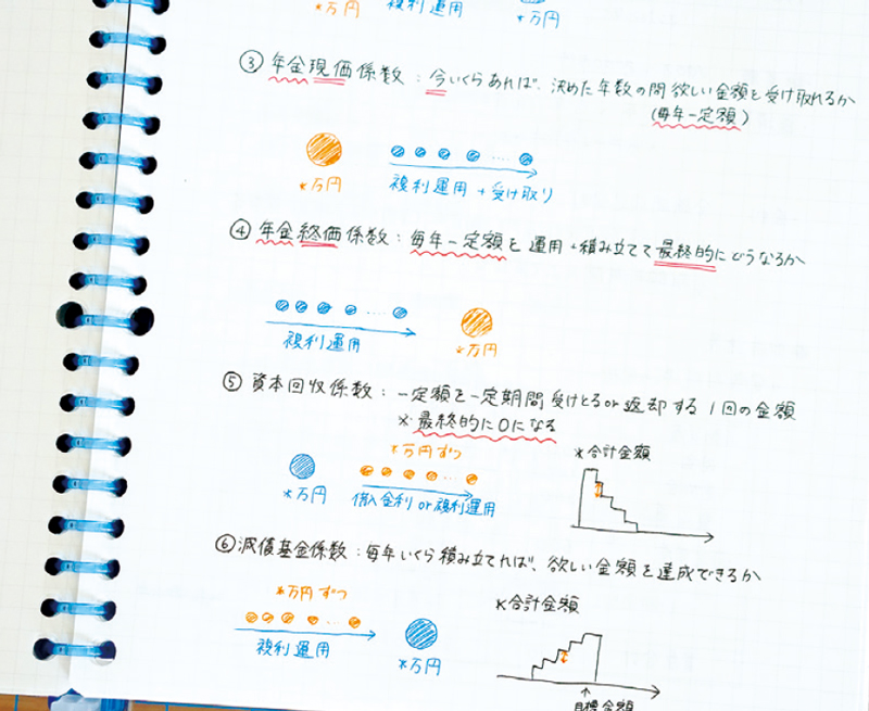 人気資格2位 FP2級に5カ月半で合格した人の勉強法 （2ページ目）：日経 