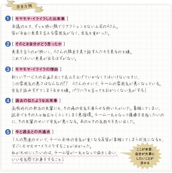 本当はどうしたい 会社辞めたい の本音分析ワーク 2ページ目 日経xwoman 本当はどうしたい 会社辞めたい の本音分析ワーク 2ページ目 日経xwoman