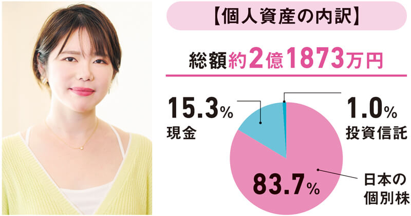 すごい！ 33歳で2億円超…女性投資家の知られざる本棚の中身は | 日経
