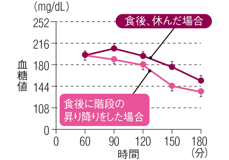 データ：BMJ Open Diab Res Care;10,1136,2016