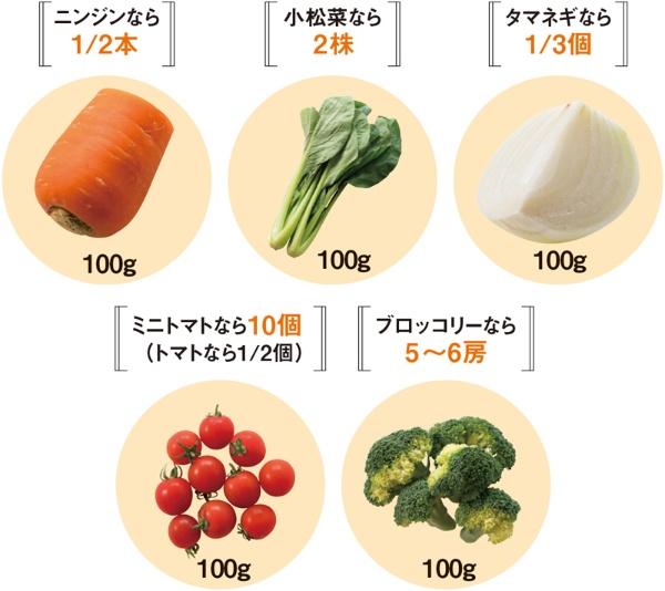 野菜の種類別100gの目安