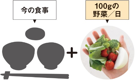 日本人の食事調査からわかった“ダイエットの方程式”