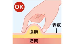 ・筋肉の上側の皮膚と脂肪をつまんで引っ張る。手の甲をつまむときと同じような感じで