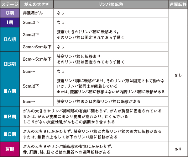 乳がん治療が進化「術後に抗がん剤が必要か」わかる検査が保険