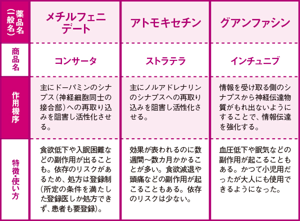 自己否定感”を生む発達障害 自分を知ることでラクに （5ページ目