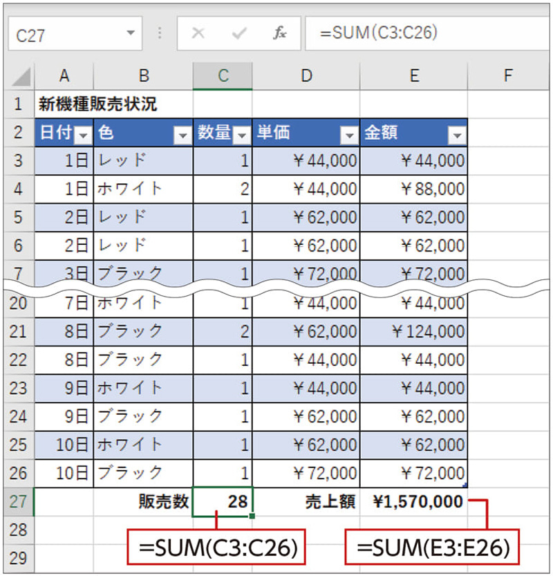 C27セルに「=SUM(C3:C26)」、E27セルに「=SUM(E3:E26)」と入力