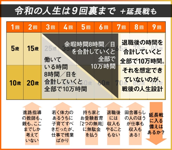 定年後も幸せに生きる 意外と知られていない大切なこと 3ページ目 日経xwoman 定年後も幸せに生きる 意外と知られていない大切なこと 3ページ目 日経xwoman