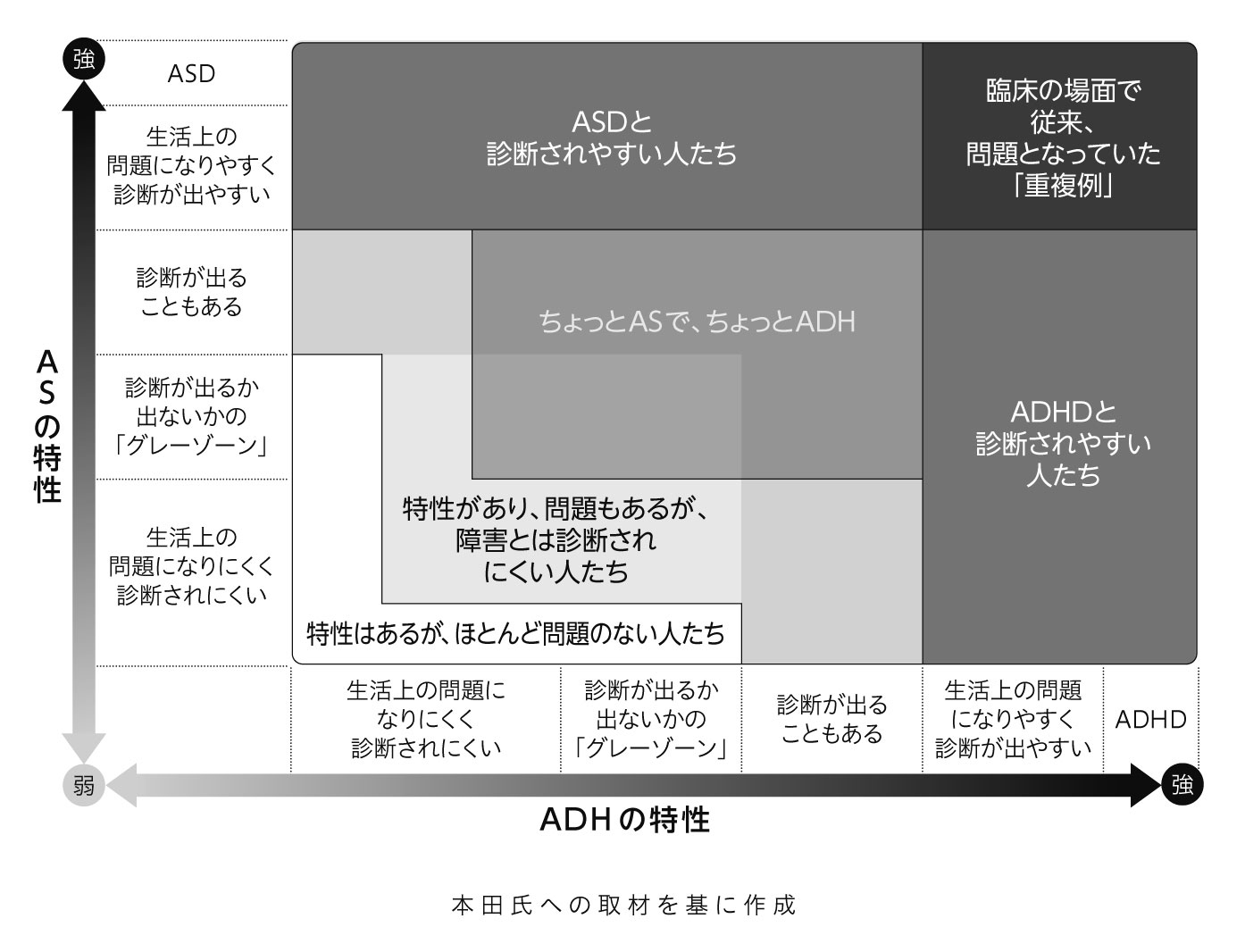 発達障害が重なるとどうなる？ こだわりが強いのに注意力が散漫 （4