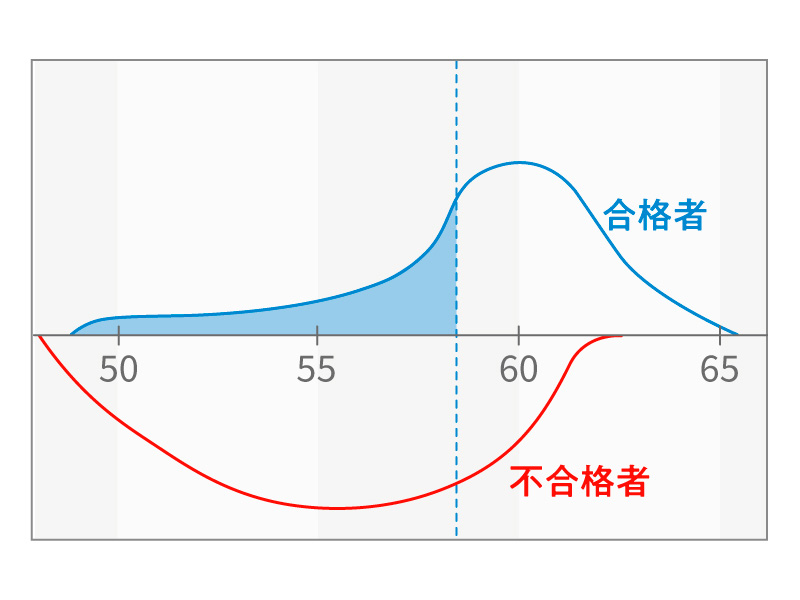 中受まで1カ月 実践力高め偏差値上げる秘策とは（編集部から）：日経xwoman