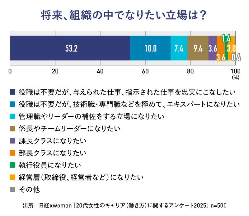 やる気がないのではなく…「静かな退職」Z世代が望む理由とは