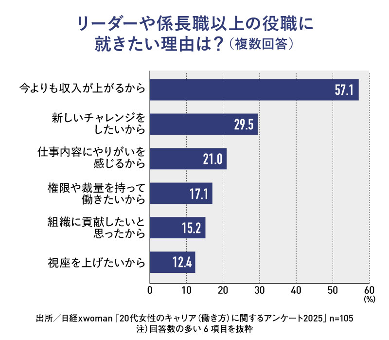 やる気がないのではなく…「静かな退職」Z世代が望む理由とは