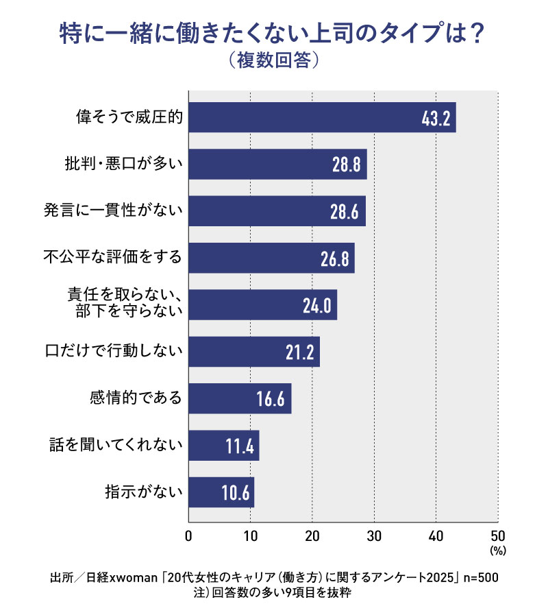 相談しやすい上司」が1位だが…いざ実践すると若者が心閉ざす訳