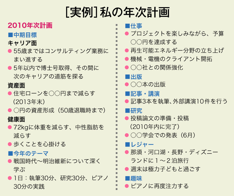 後半人生、なりたい自分への航海図を「おでん図」で描く （5ページ目）：日経xwoman