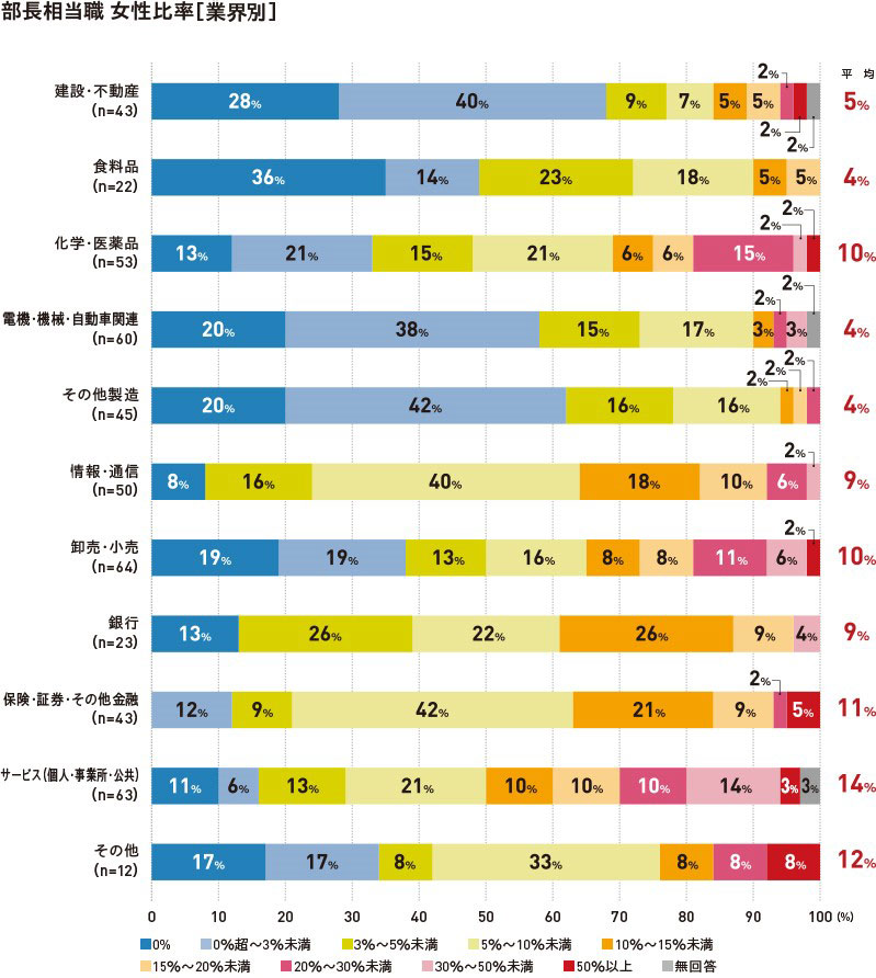 その他 それ 人気 以外