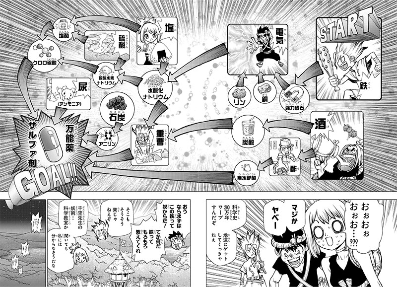 Dr.STONE』でモノの仕組みや科学への興味育つ （3ページ目）：日経xwoman