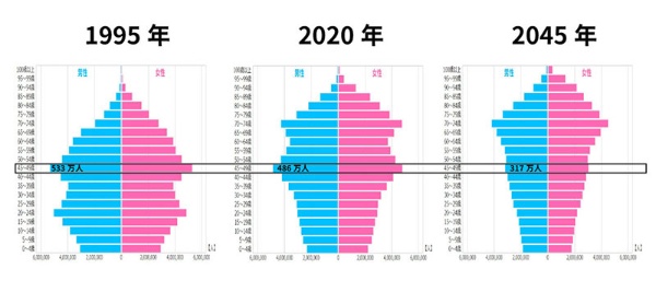 人口減社会 中高年男性 に代わる多様なリーダー育成を 2ページ目 日経xwoman 人口減社会 中高年男性 に代わる多様なリーダー育成を 2ページ目 日経xwoman