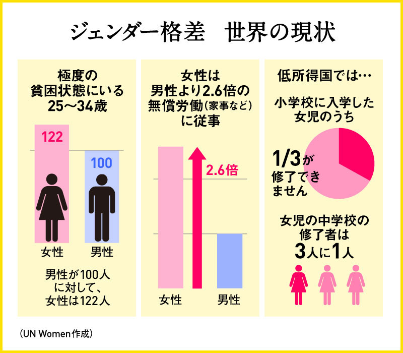 ジェンダー平等はsdgsのすべての項目のベースにある：日経xwoman 2642