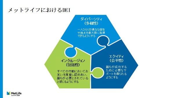 メットライフ生命の登壇資料より