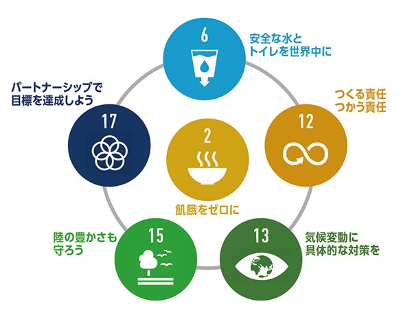 Pr たんぱく質は動物性から植物性へ がトレンド 3ページ目 日経xwoman