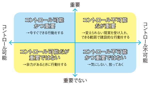 ネガティブ感情のリセット方法 ゴキゲンな自分に戻る 日経xwoman ネガティブ感情のリセット方法 ゴキゲンな自分に戻る 日経xwoman