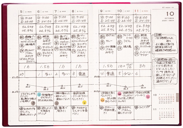 手帳の中身は松村さんのメソッドに基づいて、編集部が構成したもの