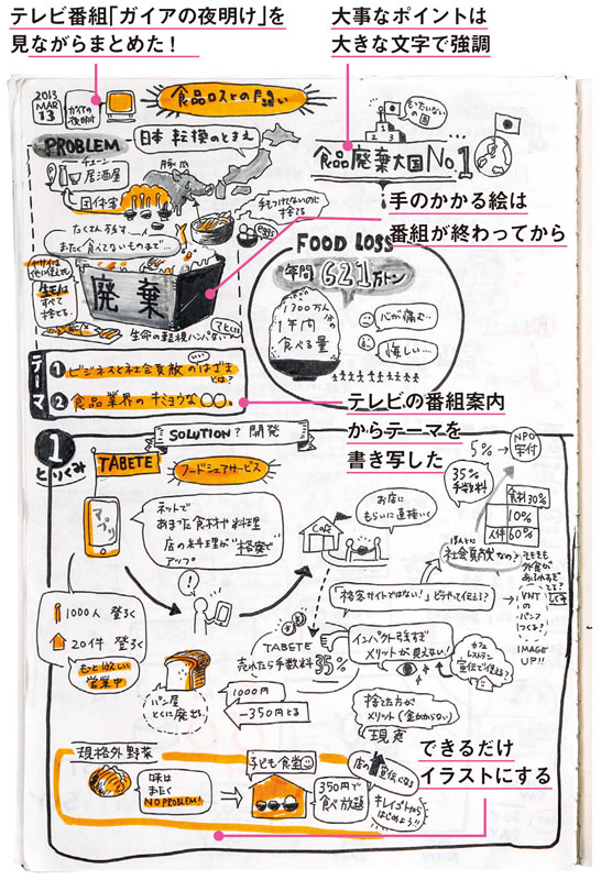 クリエイターが作る「学びが定着するビジュアルノート」 （2ページ目）：日経xwoman