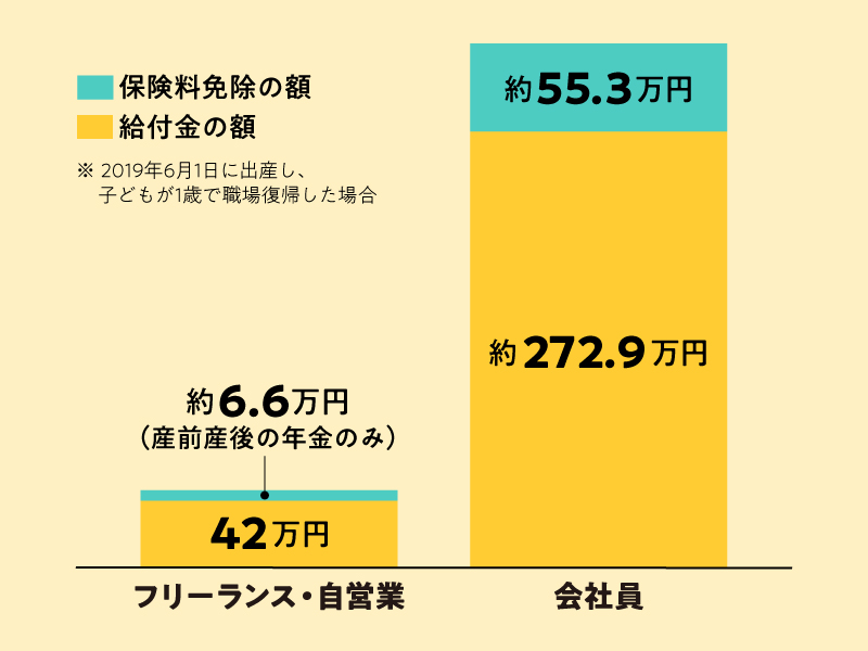 2019年6月1日 2025 - 2020年5月31日