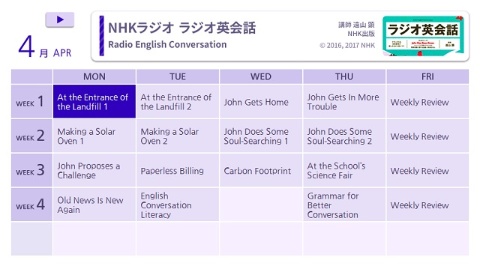一年分収録されている「NHKラジオ ラジオ英会話」。別途テキストを購入しなくても大丈夫