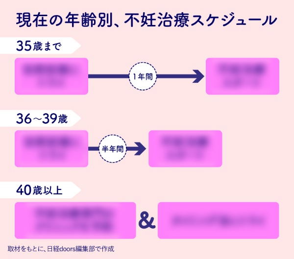 ※2ページ目以降で30代以降の妊活スケジュールについて詳しく解説していきます