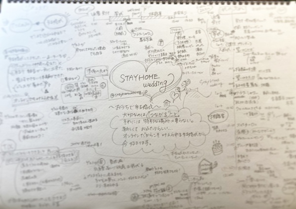 オンライン結婚式事業を2カ月で立ち上げた姉妹 上 3ページ目 日経xwoman オンライン結婚式事業を2カ月で立ち上げた姉妹 上 3ページ目 日経xwoman